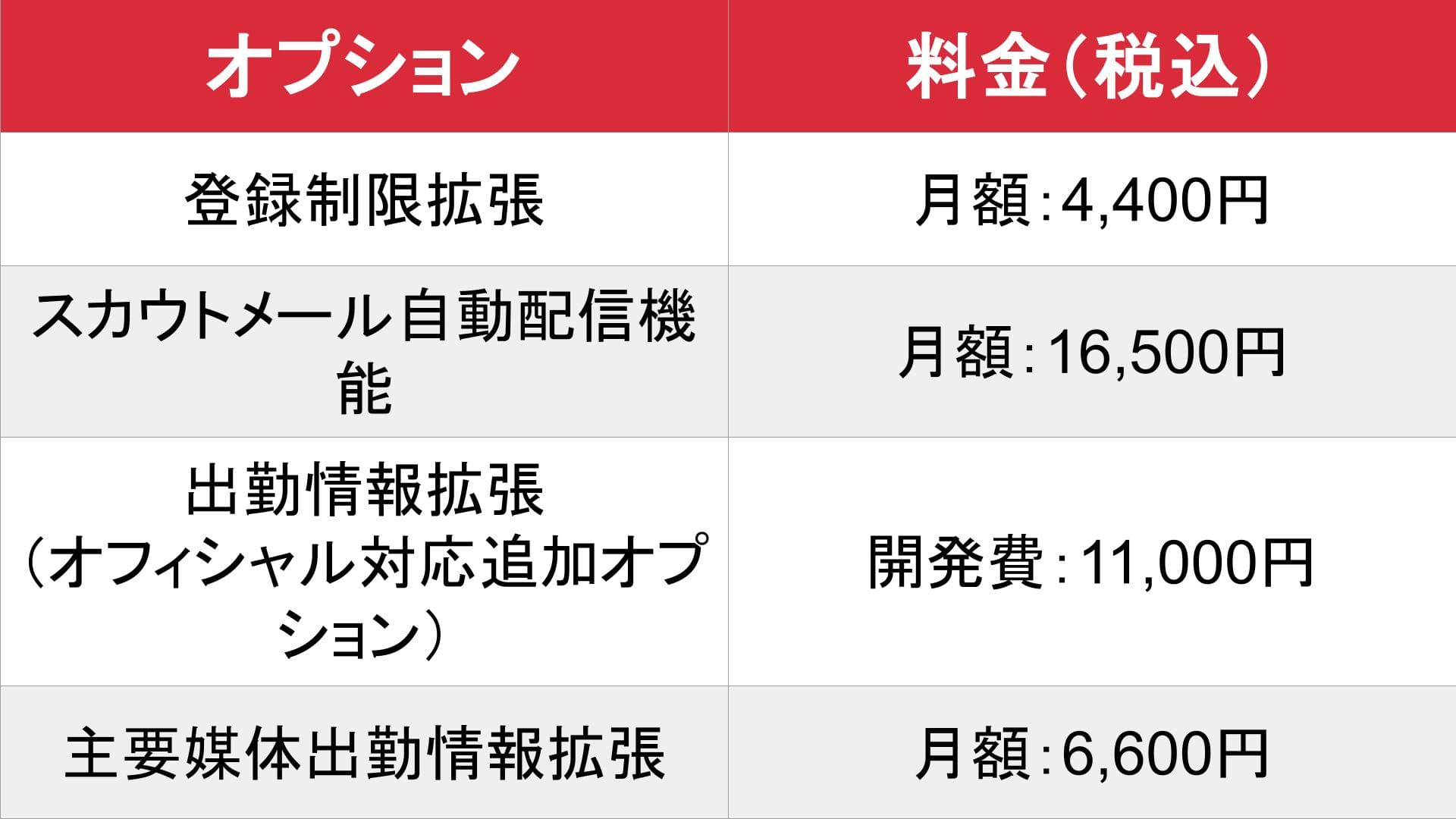 媒体名_基本_料金表